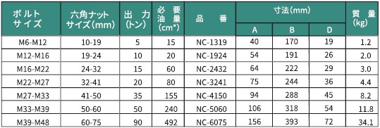 ナットスプリッター