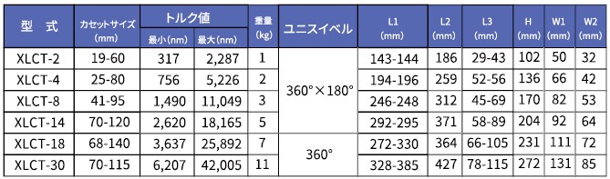 XLCT